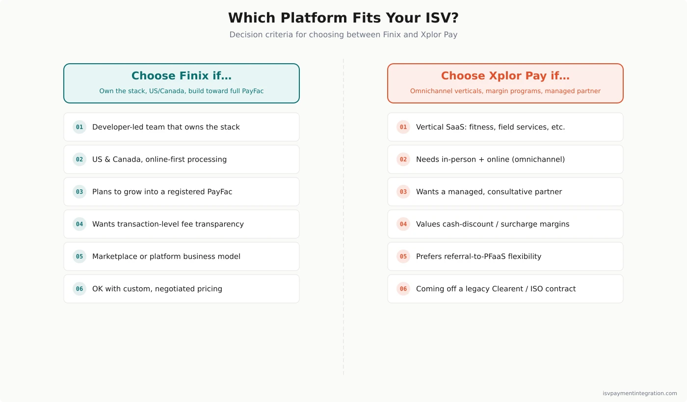 Finix vs Xplor Pay ISV decision guide — six criteria favoring Finix for developer-led infrastructure ownership versus six favoring Xplor Pay for omnichannel vertical-SaaS partnership