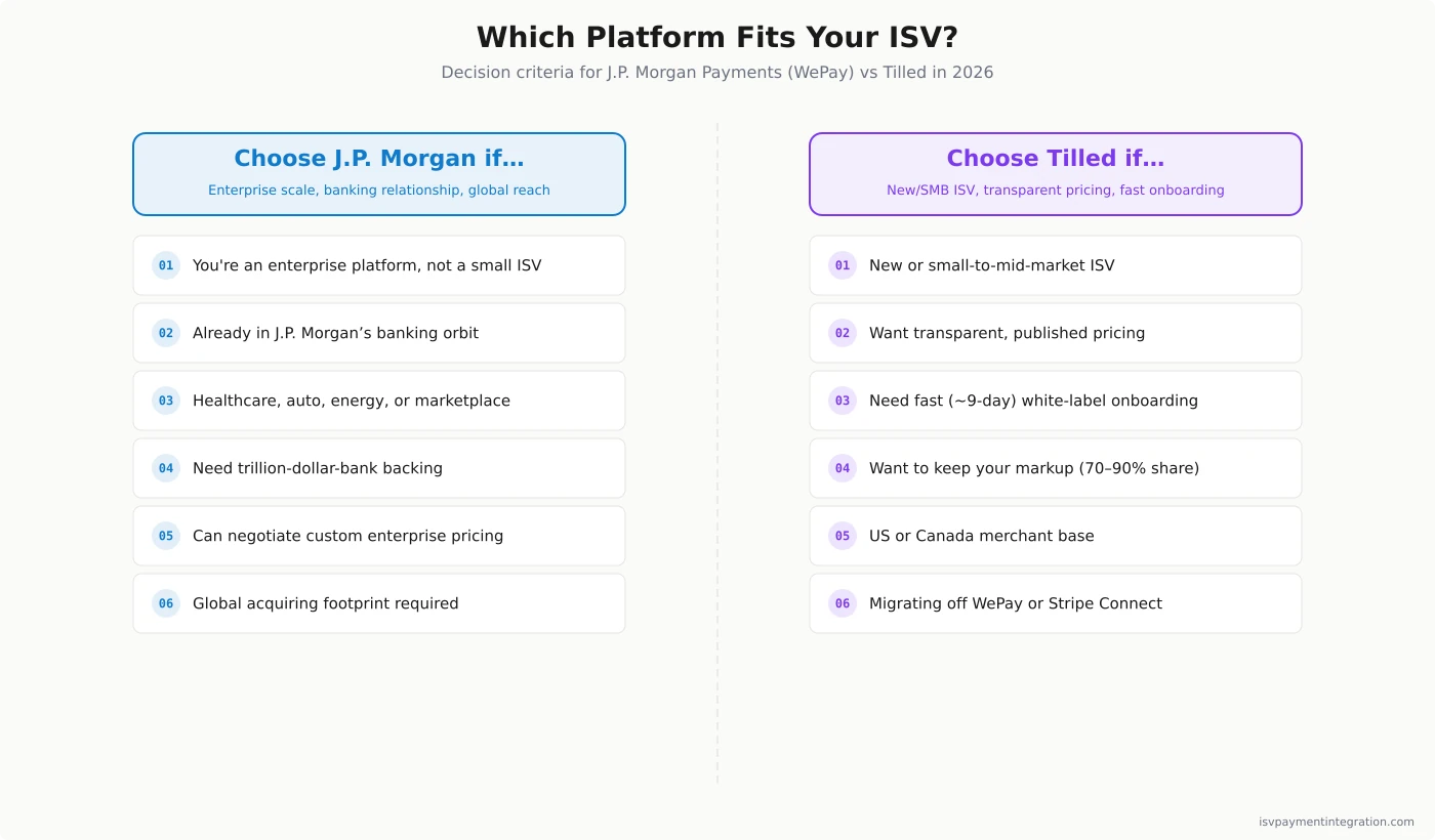 WePay vs Tilled ISV decision guide — criteria favoring J.P. Morgan Payments for enterprise platforms versus Tilled for new and small-to-mid-market ISVs