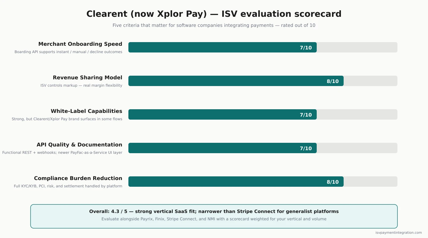 Clearent ISV evaluation scorecard — 5 core integration criteria rated out of 10