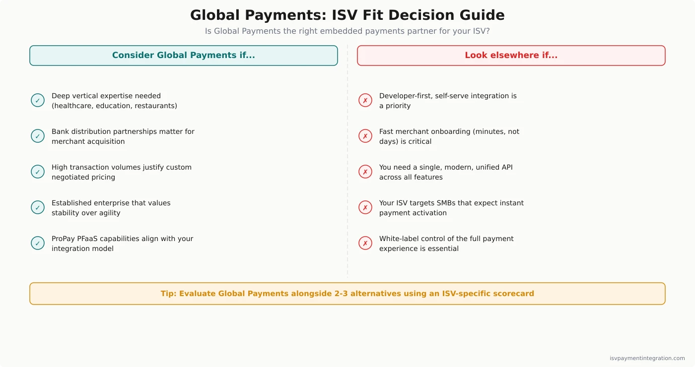 Global Payments ISV fit decision guide — who should consider vs look elsewhere