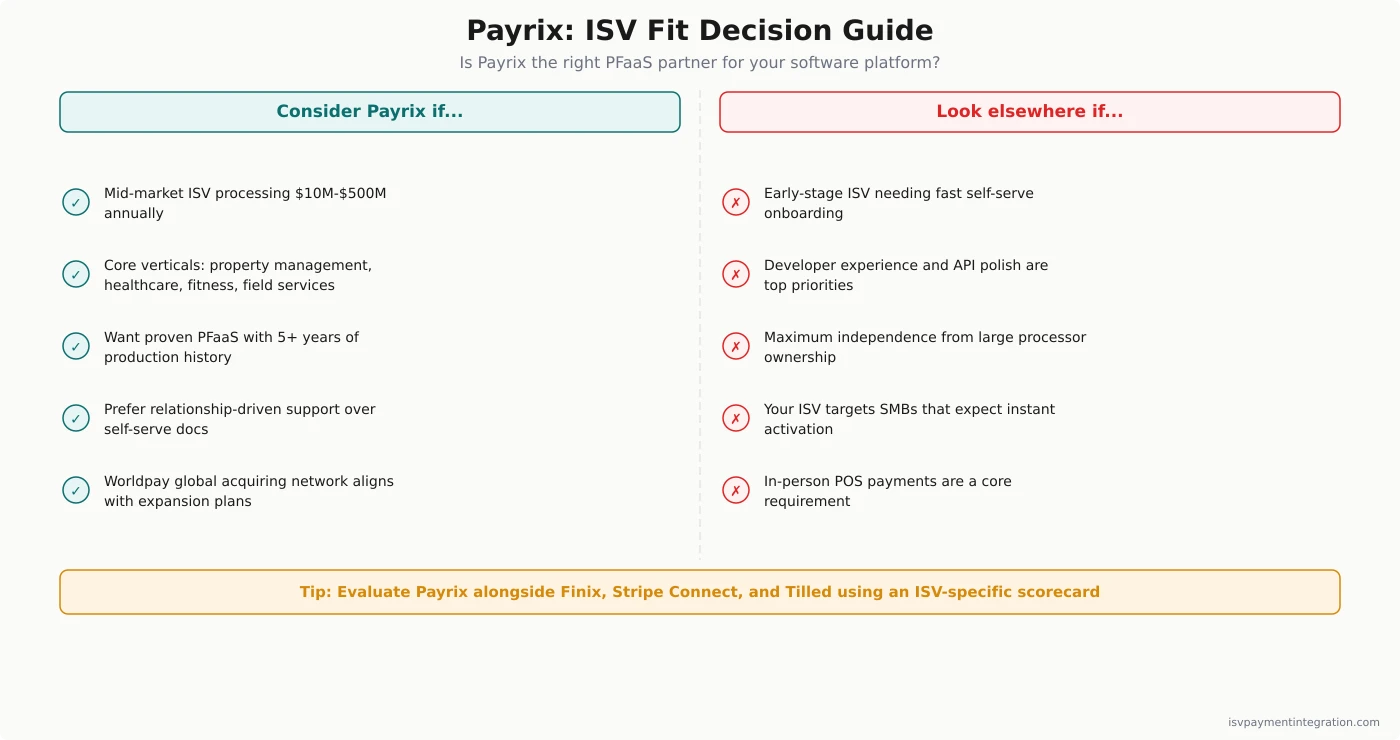 Payrix ISV fit decision guide — who should consider vs look elsewhere