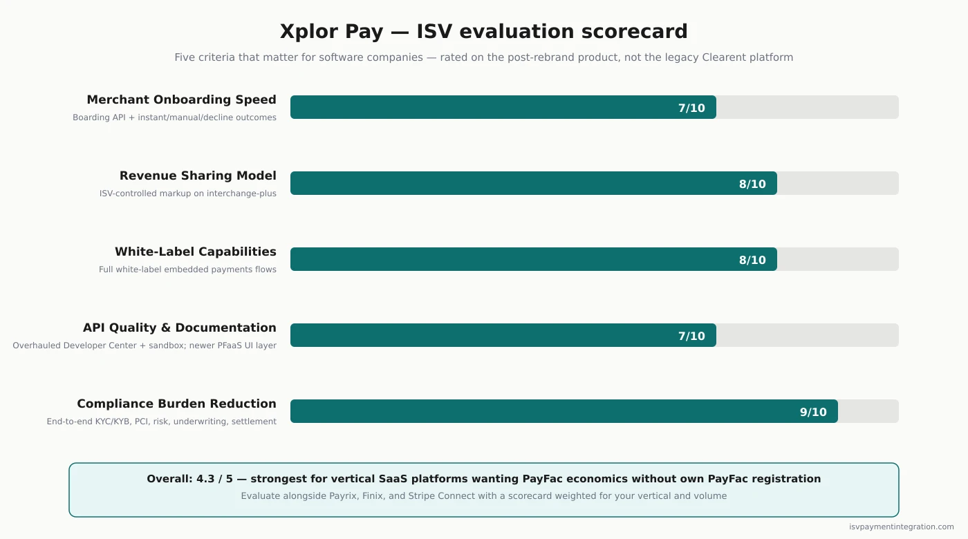 Xplor Pay ISV evaluation scorecard — 5 core integration criteria rated out of 10
